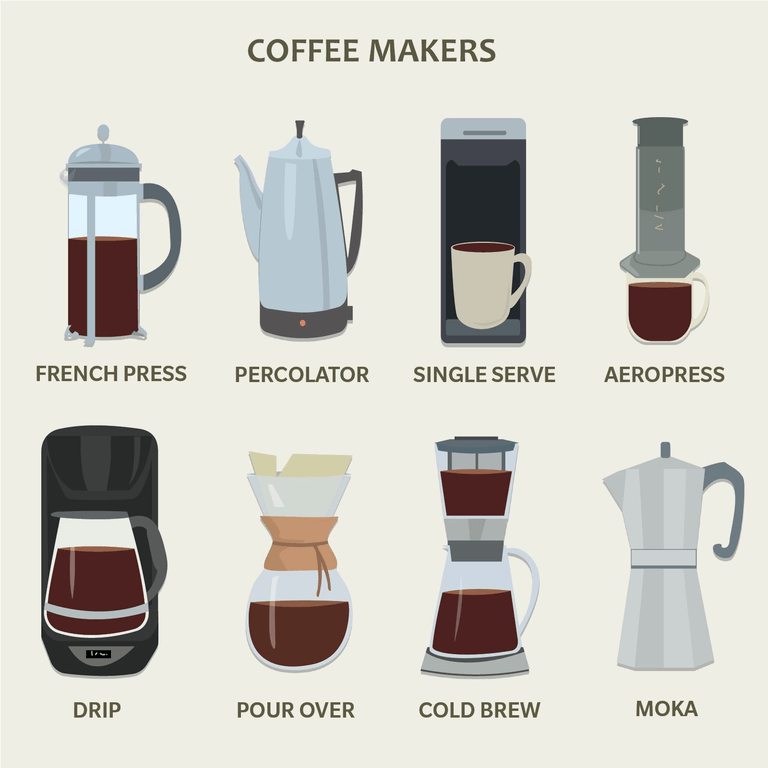 Black Coffee Pros & Cons Ultimate Guide for Black Coffee Lovers Espresso Coffee Brewers